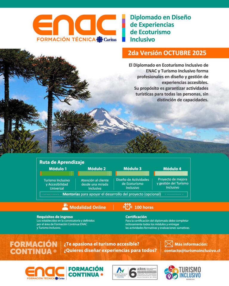 Gráfico visual de los módulos del diplomado de ecoturismo inclusivo.